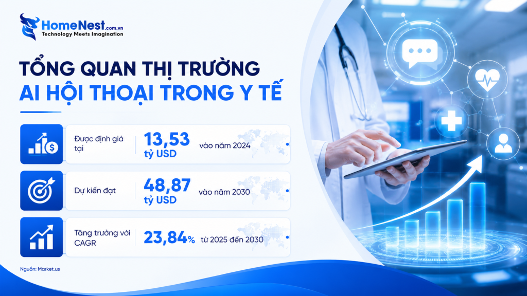 AI Hội Thoại Trong Ngành Y Tế 3