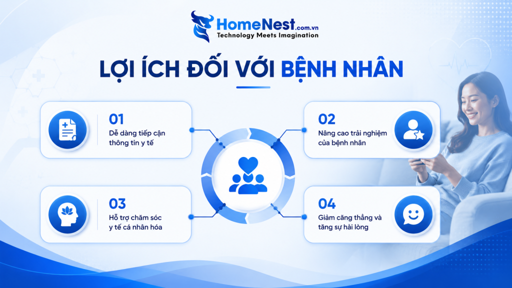 AI Hội Thoại Trong Ngành Y Tế 4