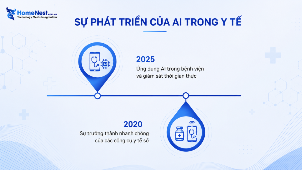 Kỷ Nguyên Mới Của AI Và Machine Learning Trong Y Tế