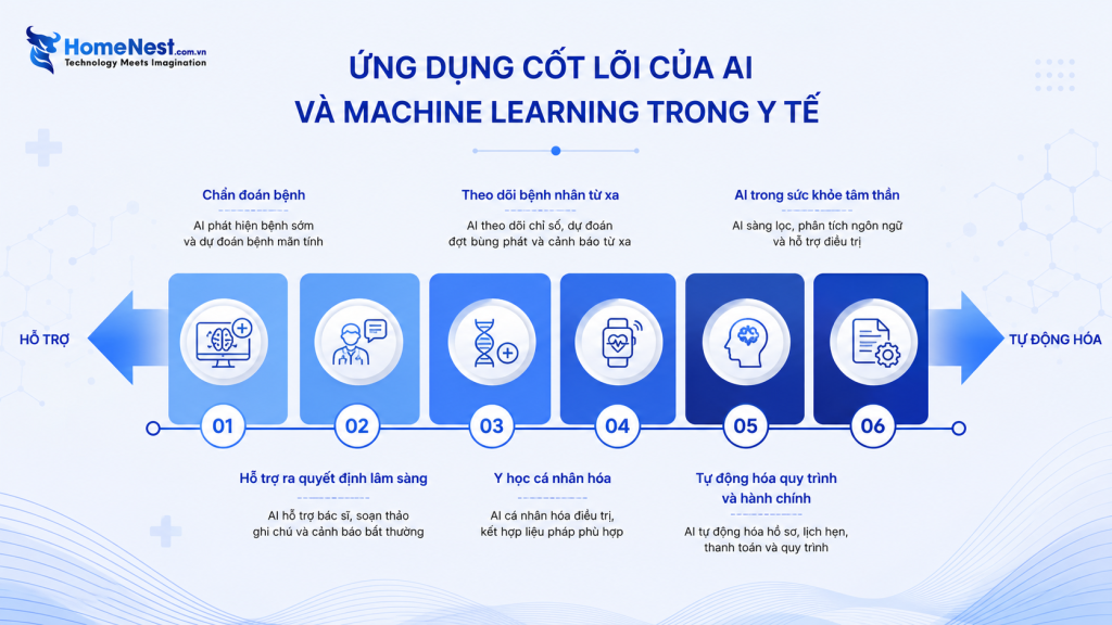 AI Đang Thay Đổi Trải Nghiệm Bệnh Nhân Như Thế Nào?