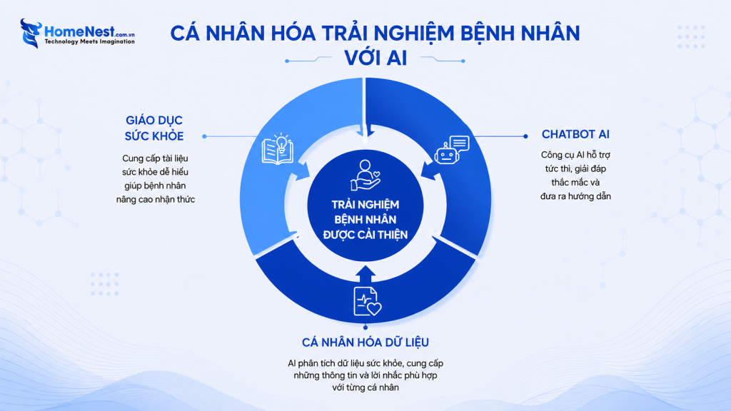 AI Và Machine Learning Đang Âm Thầm Thay Đổi Hoạt Động Của Bệnh Viện