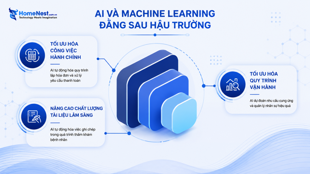 Những Doanh Nghiệp Và Tổ Chức Đang Dẫn Đầu Xu Hướng AI Trong Y Tế