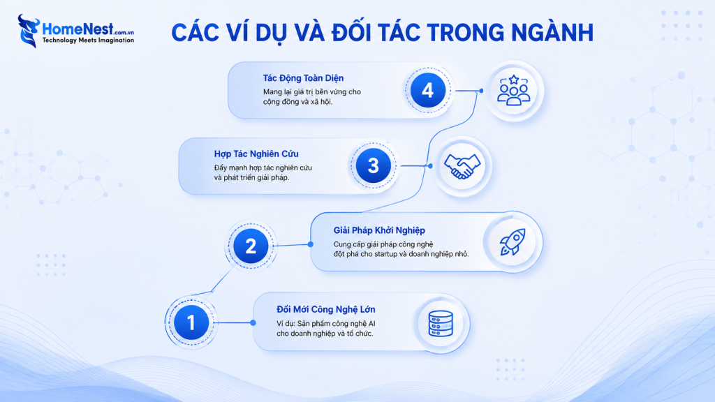 Những Đột Phá Đến Từ Các Viện Nghiên Cứu