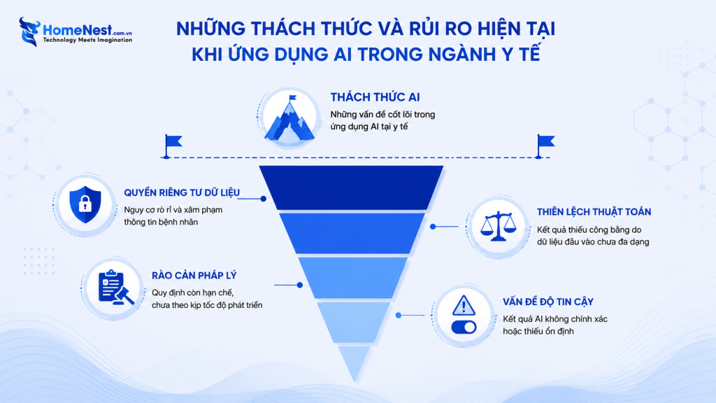 Những Thách Thức Và Rủi Ro Khi Ứng Dụng AI Và Machine Learning Trong Y Tế