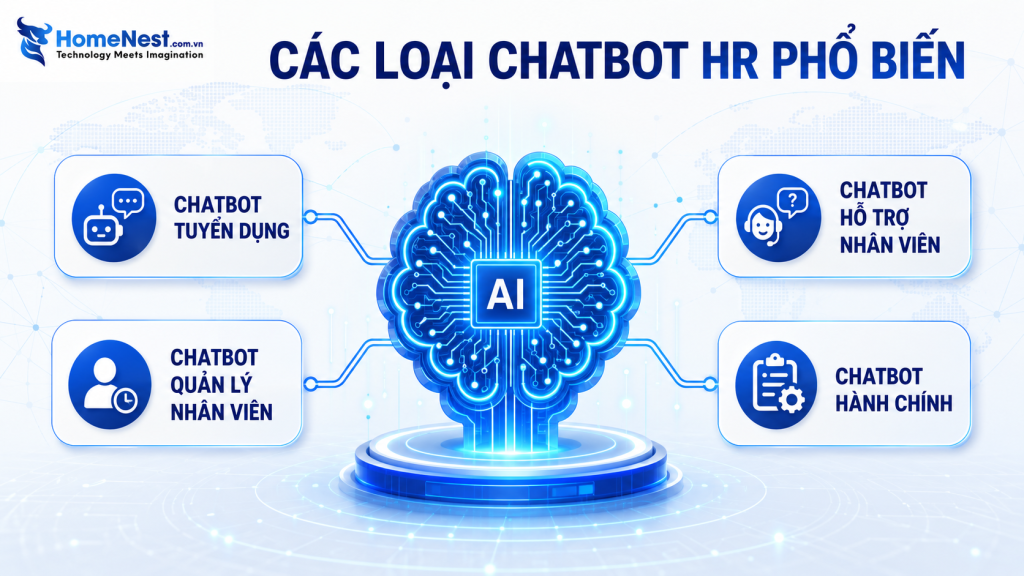 Các Loại Chatbot HR Phổ Biến