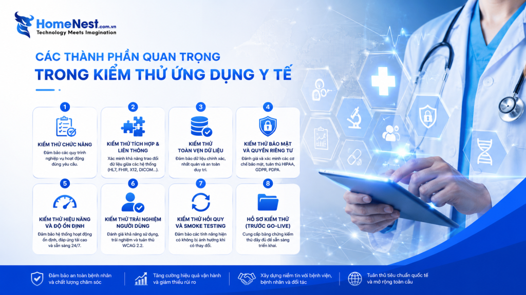 Các Thành Phần Quan Trọng Trong Kiểm Thử Ứng Dụng Y Tế