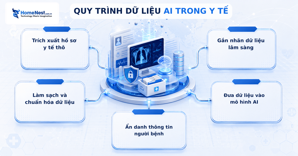 Các Yếu Tố Chính Quyết Định Chi Phí Triển Khai AI Trong Y Tế
