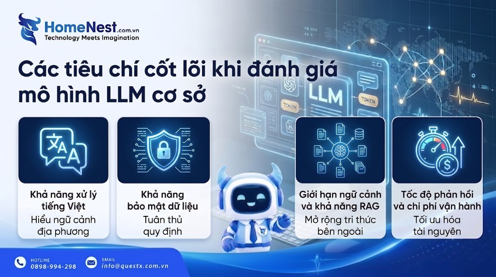 Các tiêu chí đánh giá mô hình LLM