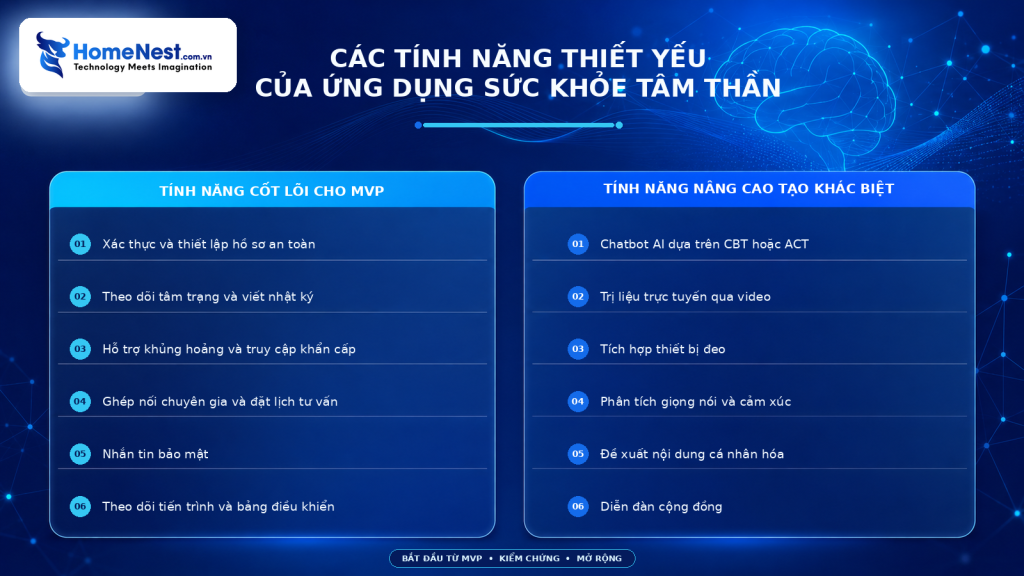 Các tính năng cần thiết của ứng dụng sức khỏe tâm thần
