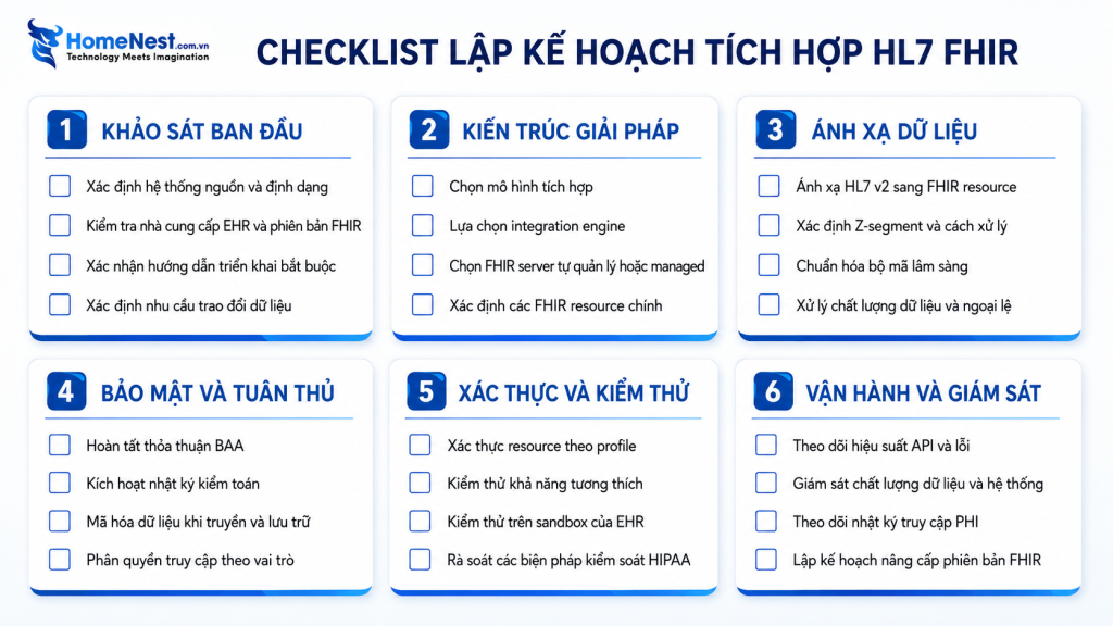 Cách Lập Kế Hoạch Cho Dự Án Tích Hợp HL7 FHIR