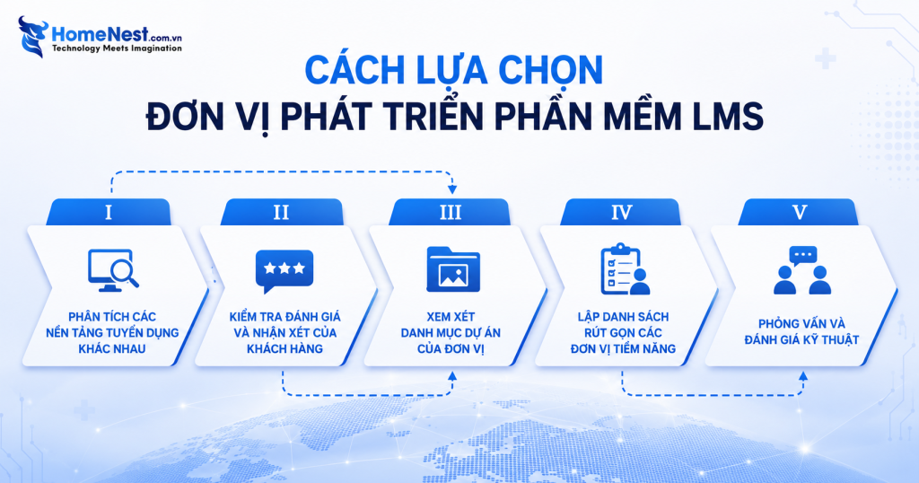 Cách Lựa Chọn Đơn Vị Phát Triển Phần Mềm LMS Cho Ngành Y Tế