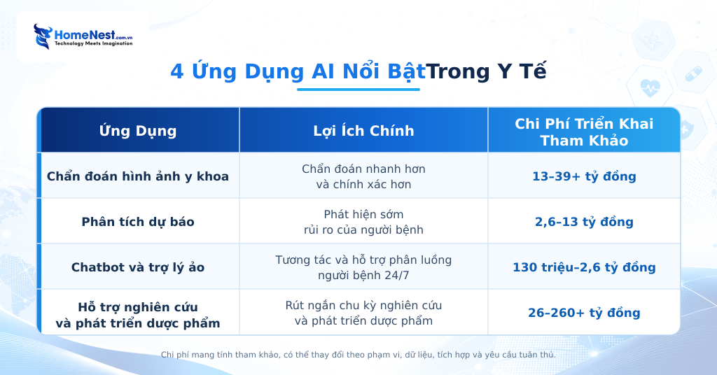 Chi Phí Triển Khai AI Theo Từng Trường Hợp Ứng Dụng