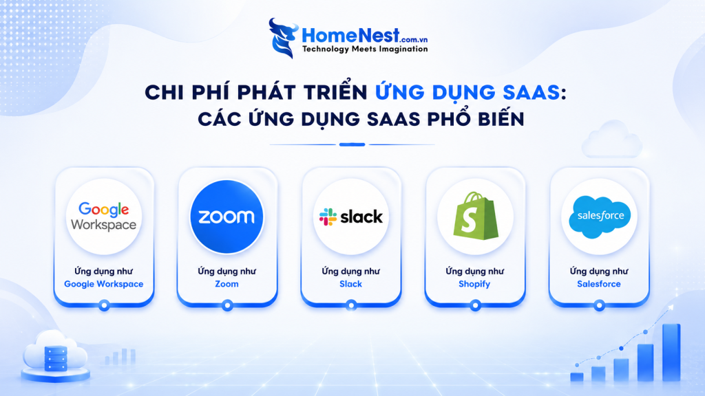 Chi phí phát triển các ứng dụng SaaS phổ biến hiện nay