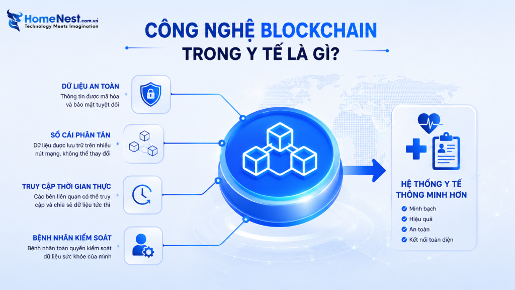 Blockchain Trong Y Tế Là Gì?