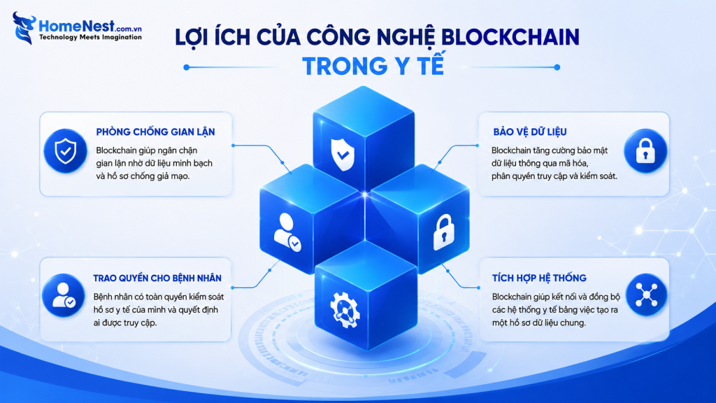 Lợi Ích Của Công Nghệ Blockchain Trong Y Tế