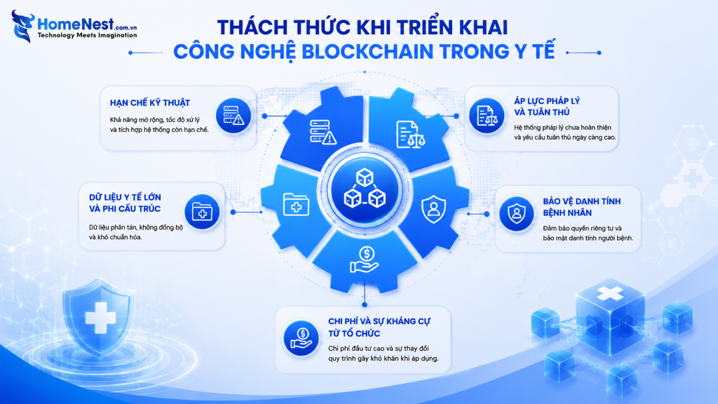 Những Thách Thức Khi Triển Khai Blockchain Trong Y Tế