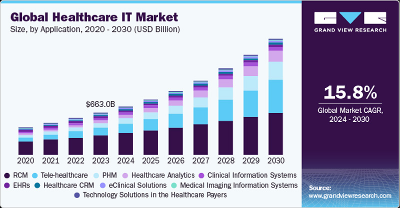 Grand View Research