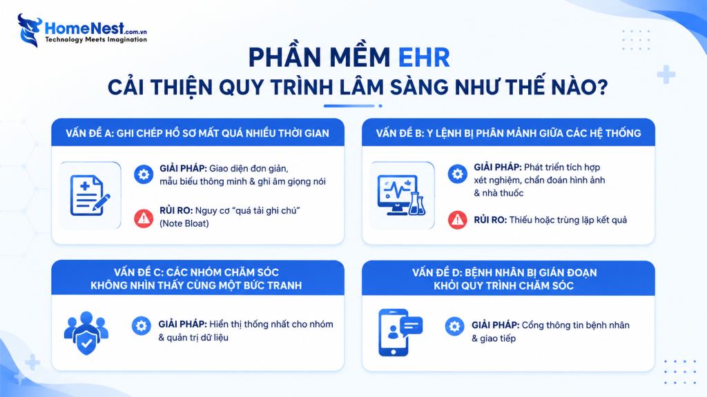 EHR Cải Thiện Quy Trình Khám Chữa Bệnh Như Thế Nào?