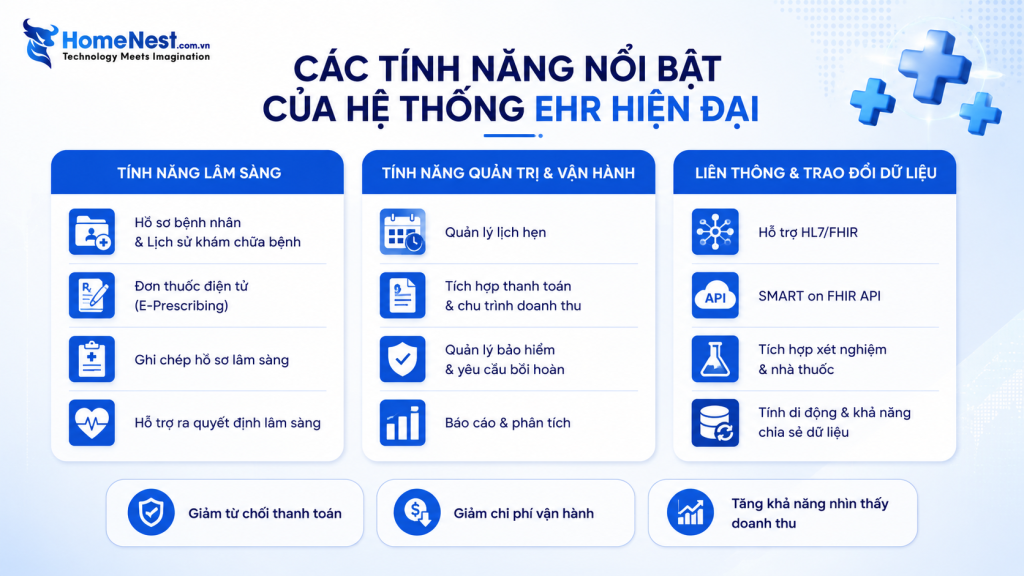 Các Tính Năng Quan Trọng Của Một Hệ Thống EHR Hiện Đại