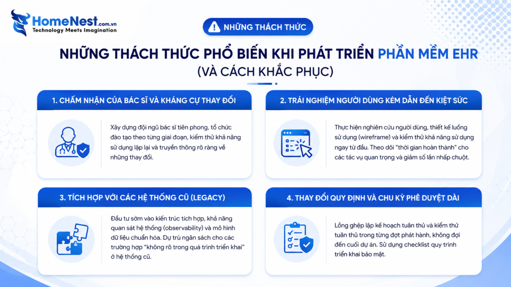 Những Thách Thức Phổ Biến Khi Phát Triển Phần Mềm EHR/EMR Và Cách Khắc Phục