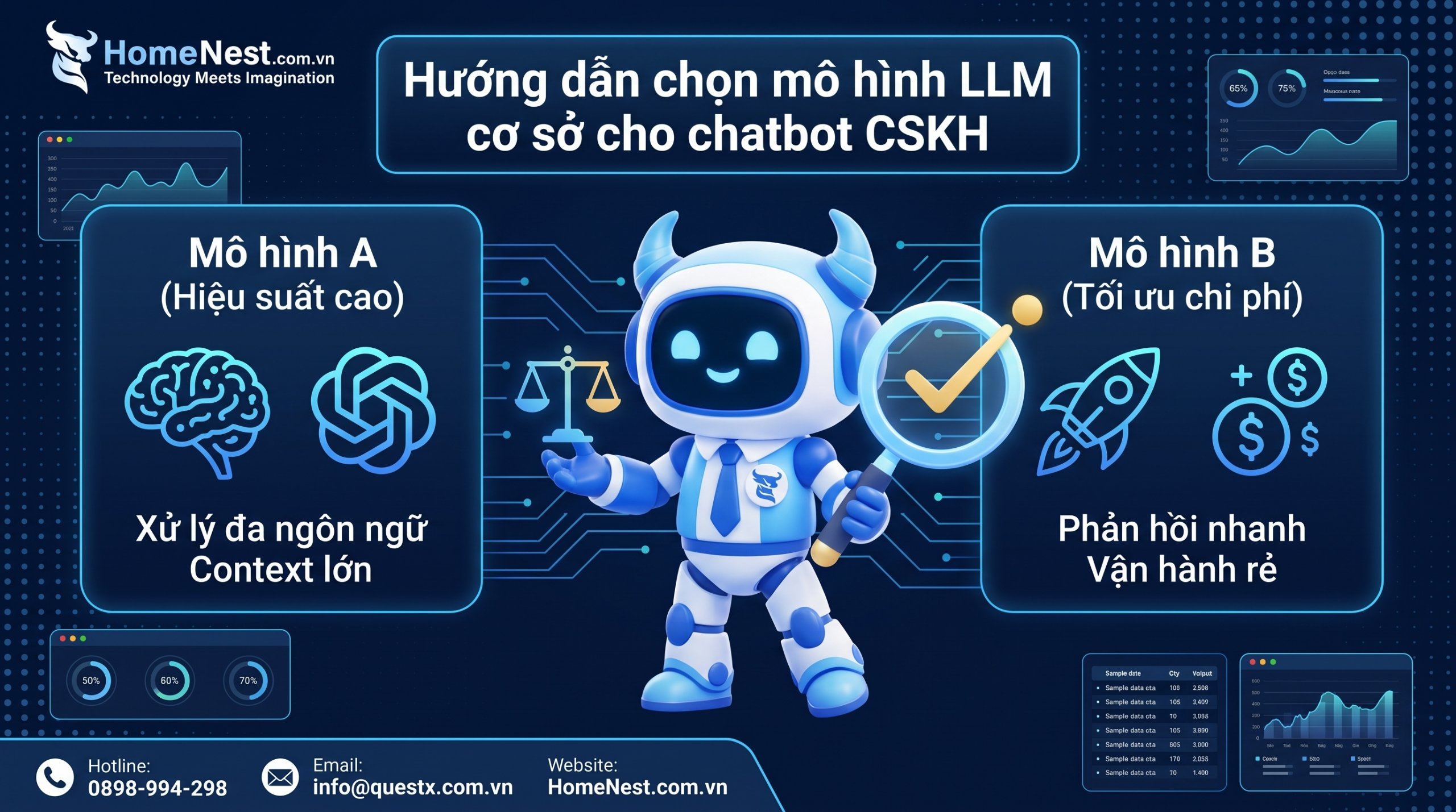 Hướng dẫn chọn mô hình LLM cho chatbot CSKH
