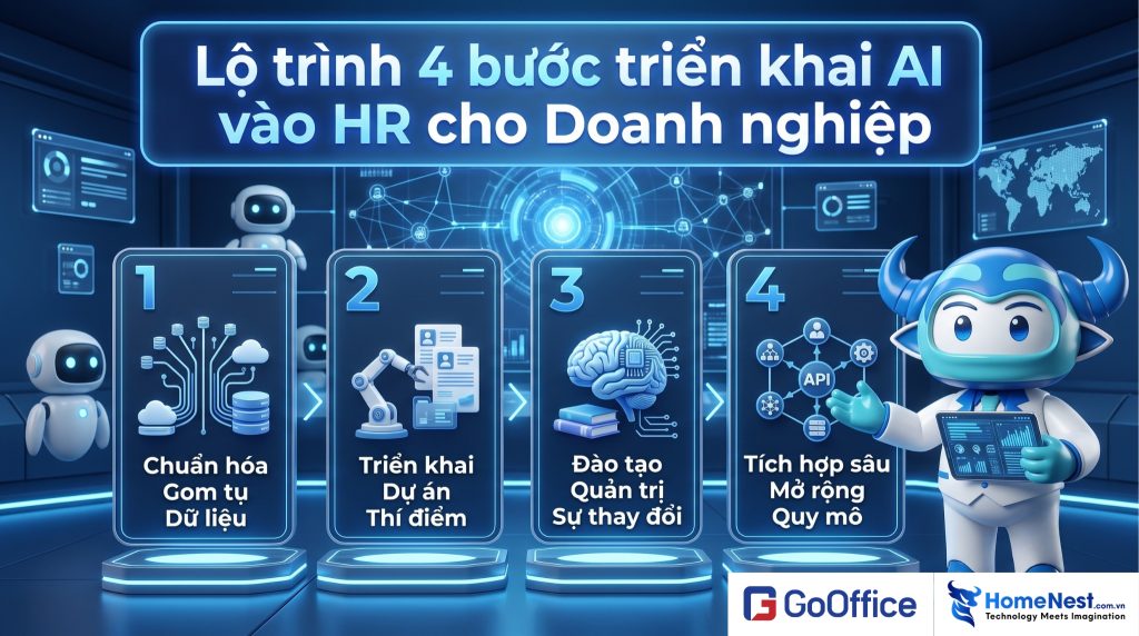 Lộ trình 4 bước triển AI vào HR