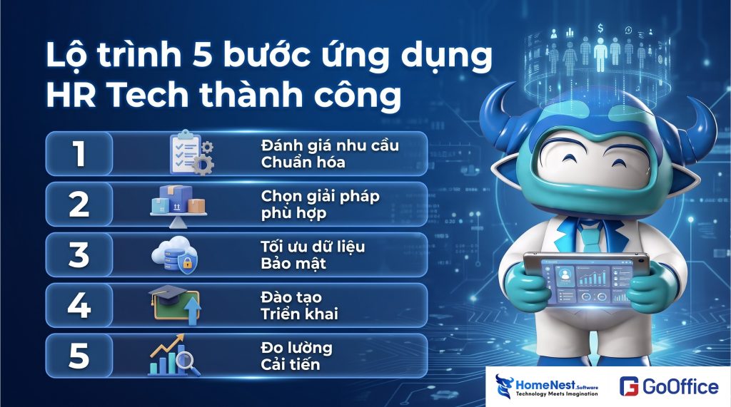 Lộ trình ứng dụng HR Tech
