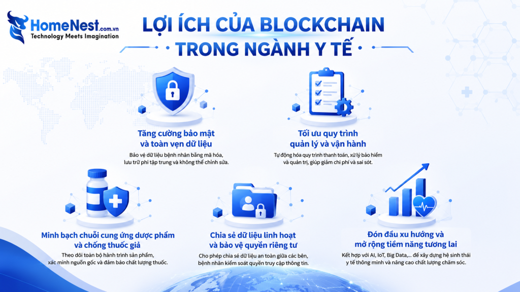 Lợi Ích Của Blockchain Trong Ngành Y Tế