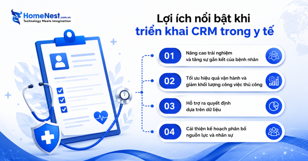 Lợi Ích Của CRM Đối Với Các Tổ Chức Y Tế
