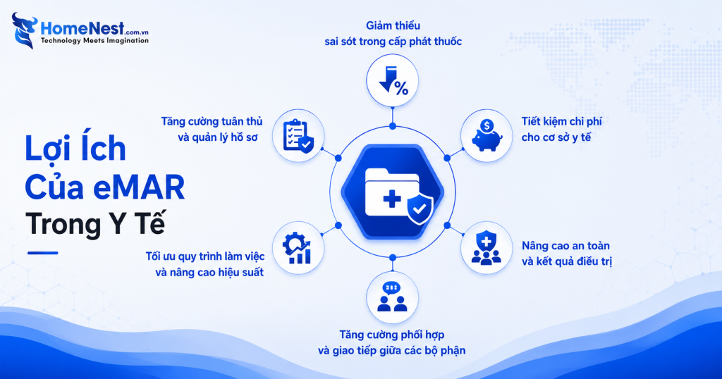 Lợi Ích Của Hệ Thống eMAR Trong Y Tế