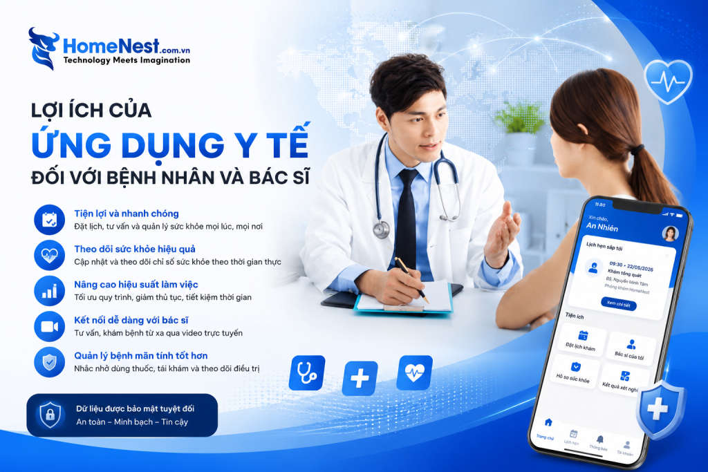Lợi Ích Của Ứng Dụng Y Tế Đối Với Bệnh Nhân Và Bác Sĩ