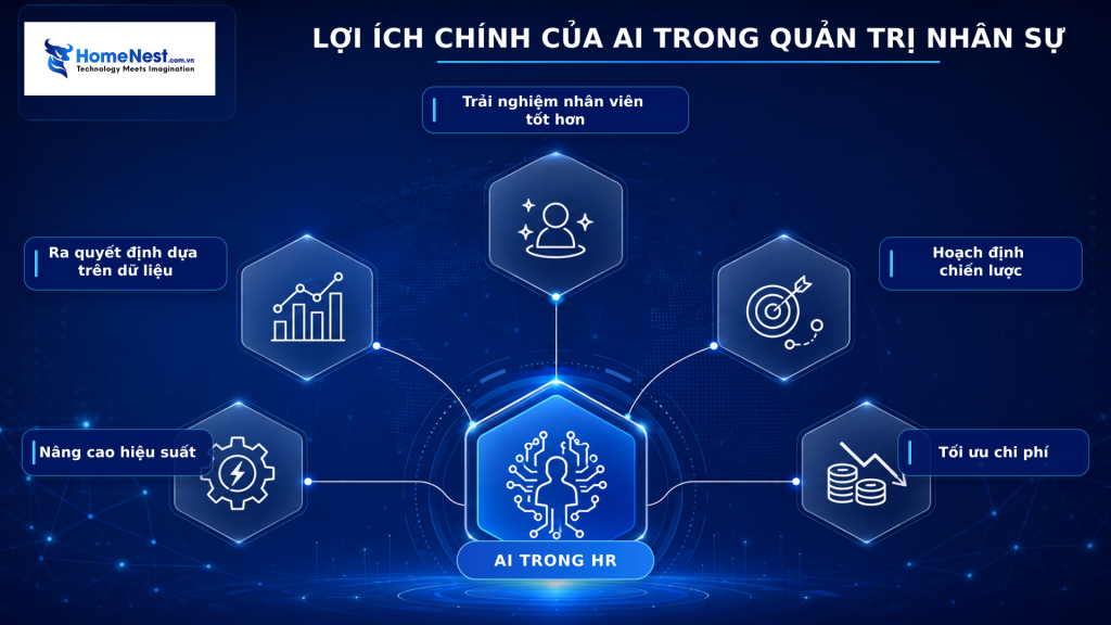 Lợi Ích Nổi Bật Của AI Trong Quản Trị Nhân Sự