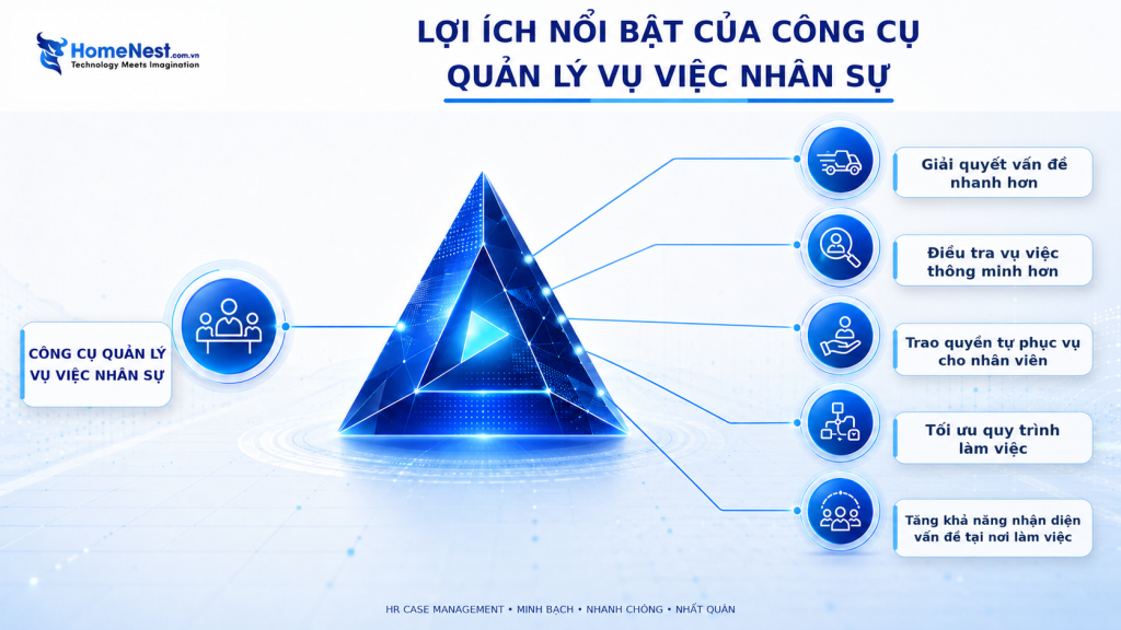 Lợi Ích Nổi Bật Của Công Cụ Quản Lý Vụ Việc Nhân Sự