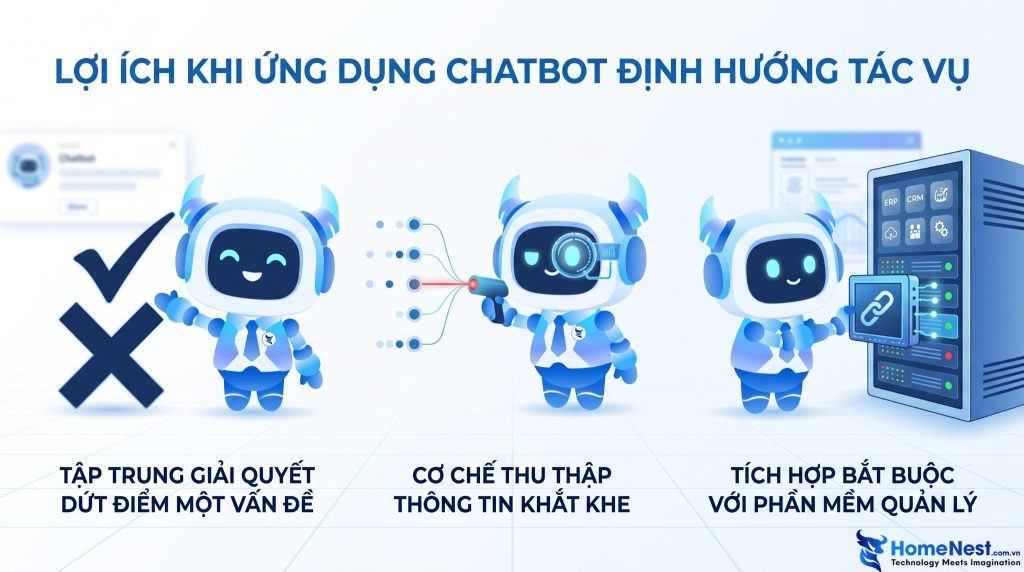 Lợi ích khi ứng dụng Chatbot định hướng tác vụ