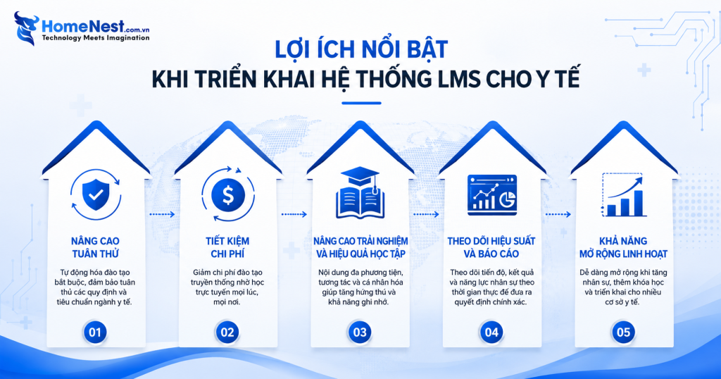 Lợi ích nổi bật khi triển khai hệ thống LMS cho bệnh viện và tổ chức y tế