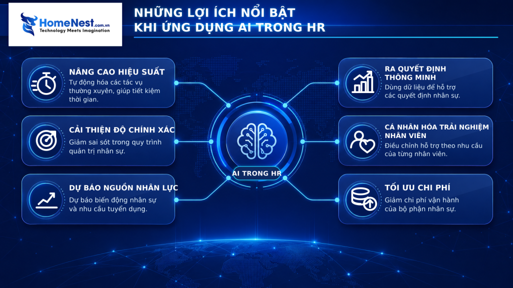 Những Lợi Ích Nổi Bật Khi Ứng Dụng AI Trong HR
