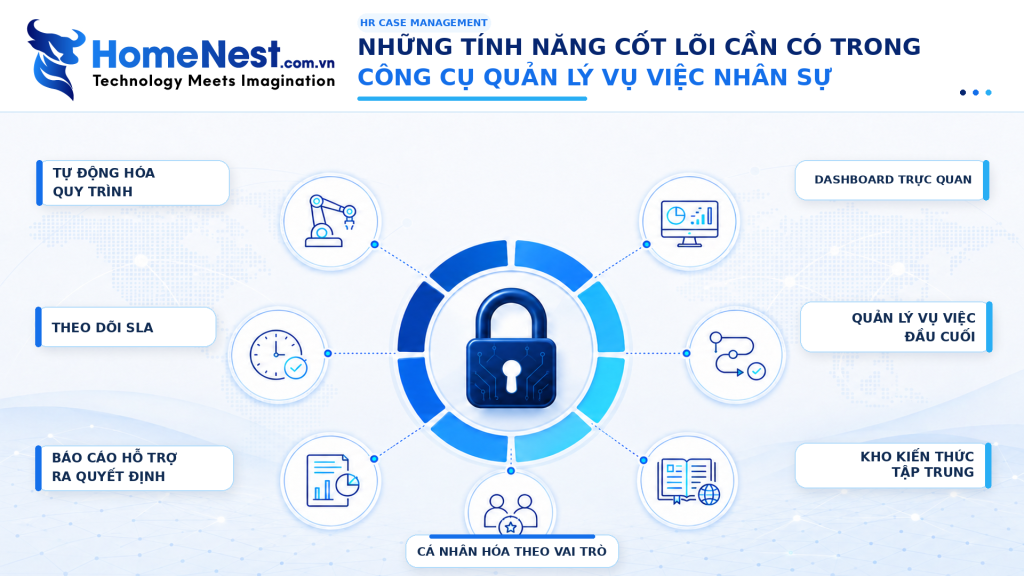 Những Tính Năng Quan Trọng Cần Có Trong Công Cụ HR Case Management