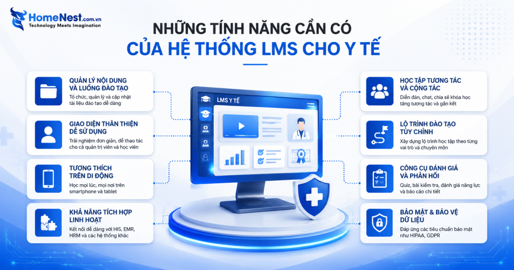 Những tính năng quan trọng của một hệ thống LMS dành cho bệnh viện