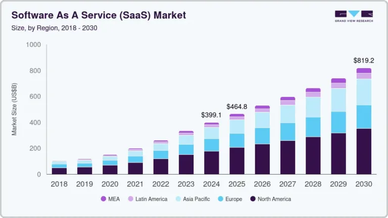 SaaS-Application-Development-Market-Insight