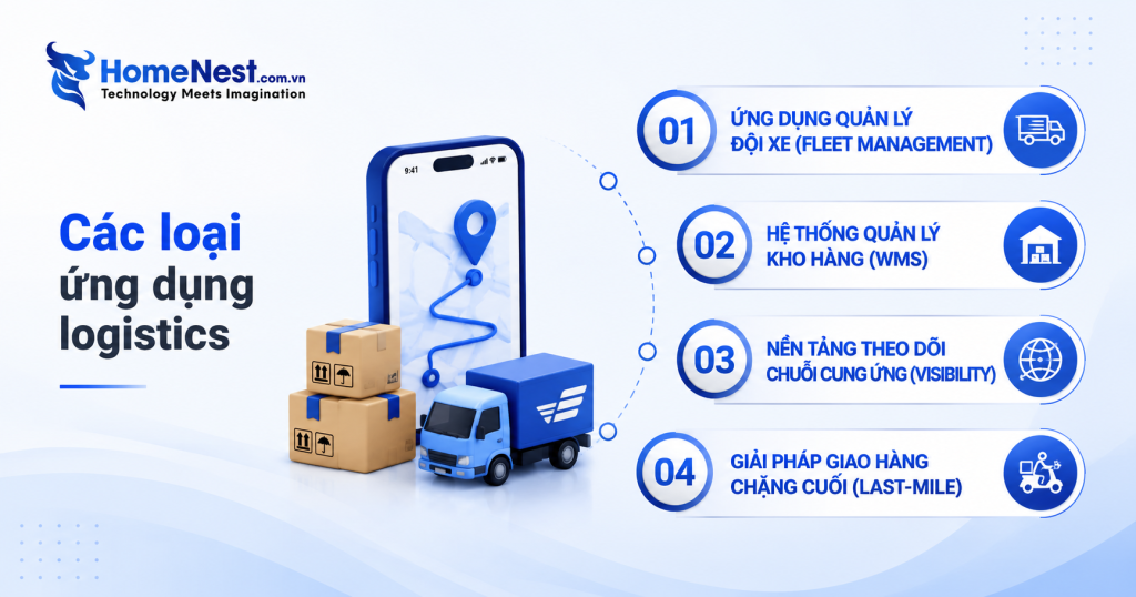Các loại ứng dụng logistics