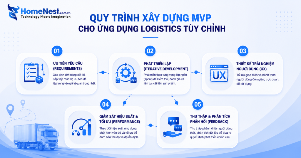 Cách xây dựng MVP cho ứng dụng logistics tùy chỉnh