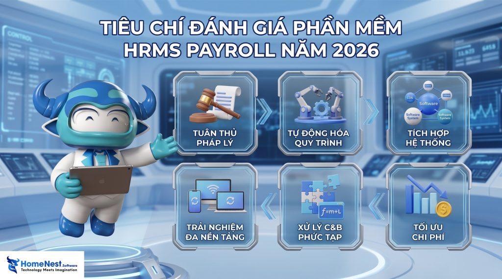 Tiêu chí đánh giá phần mềm HRMS năm 2026