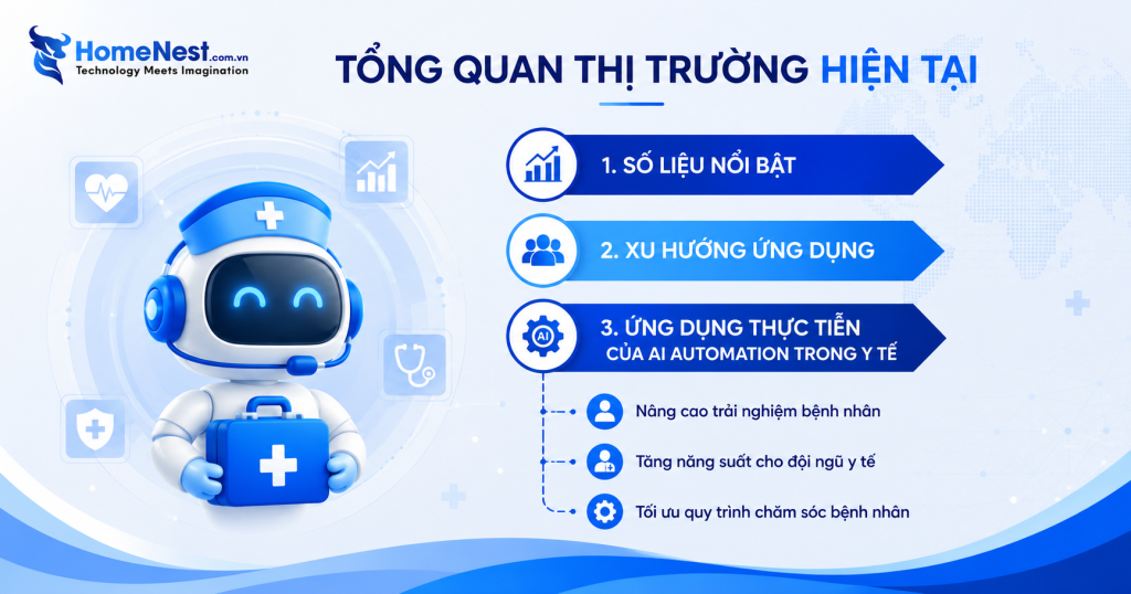 Tổng Quan Thị Trường AI Automation Trong Y Tế