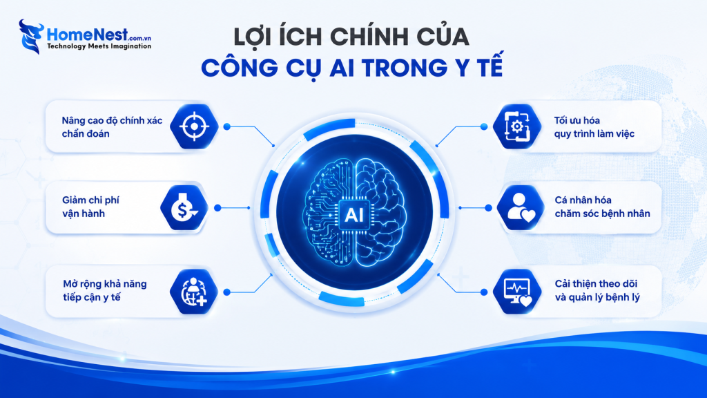 Lợi Ích Nổi Bật Của Việc Ứng Dụng Công Cụ AI Trong Y Tế