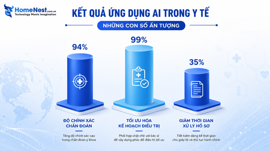 Hiệu Quả Thực Tế Của Các Công Cụ AI Trong Y Tế