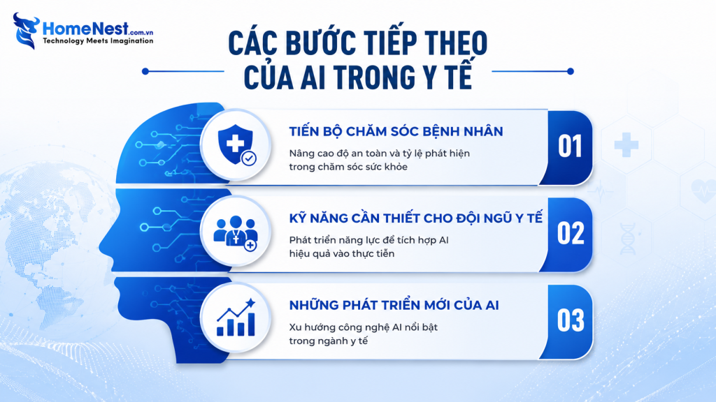 Xu Hướng Phát Triển Tiếp Theo Của AI Trong Ngành Y Tế