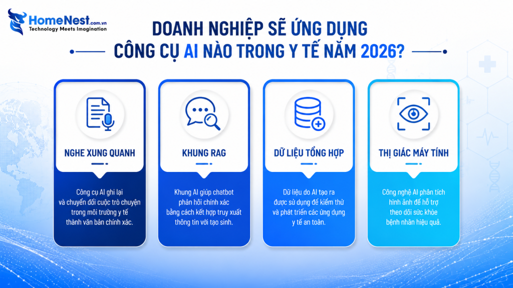 Doanh Nghiệp Healthcare Sẽ Ưu Tiên Những Công Cụ AI Nào?