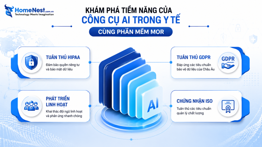Đồng Hành Cùng HomeNest Việt Nam Khai Thác Sức Mạnh Của AI Trong Y Tế