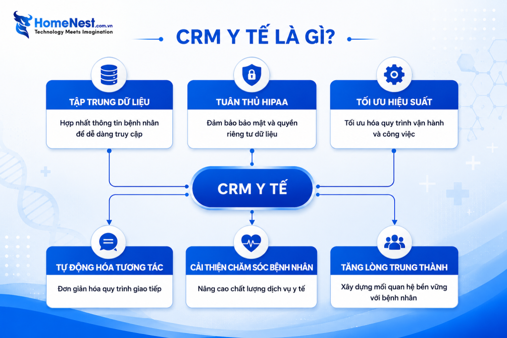 Top 10+ Phần Mềm CRM Y Tế Tốt Nhất Cho Bệnh Viện Và Phòng Khám 2
