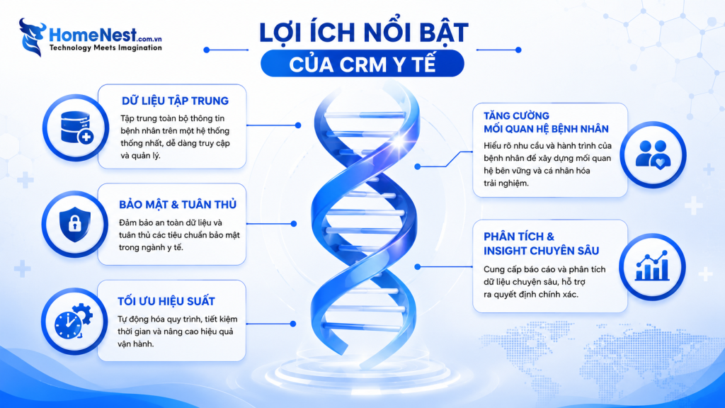 Lợi Ích Của Phần Mềm CRM Y Tế
